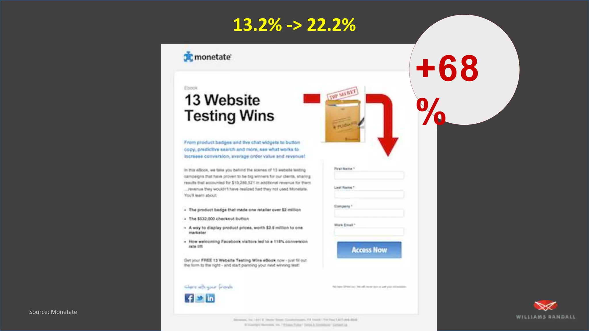 13.2% -> 22.2%
+68
%
Source: Monetate
 
