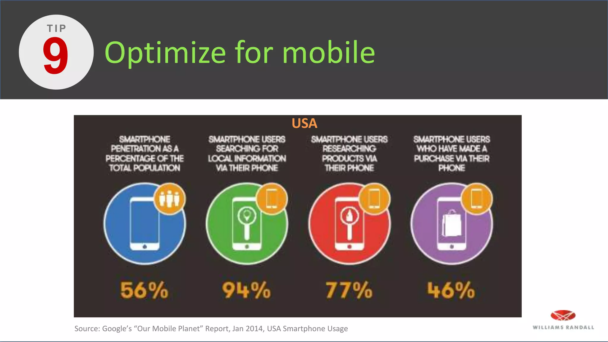 Optimize for mobile9
T I P
Source: Google’s “Our Mobile Planet” Report, Jan 2014, USA Smartphone Usage
USA
 