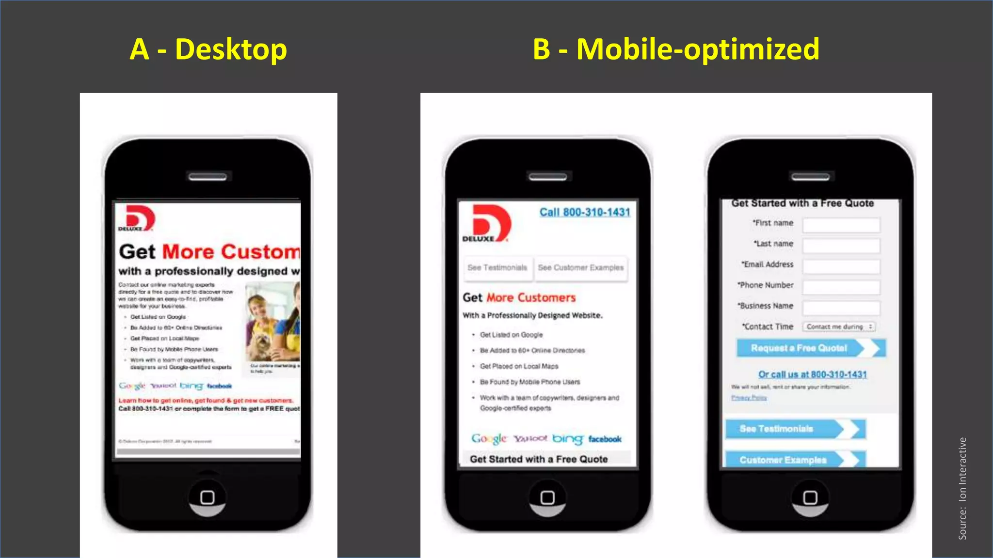 A - Desktop B - Mobile-optimized
Source:IonInteractive
 