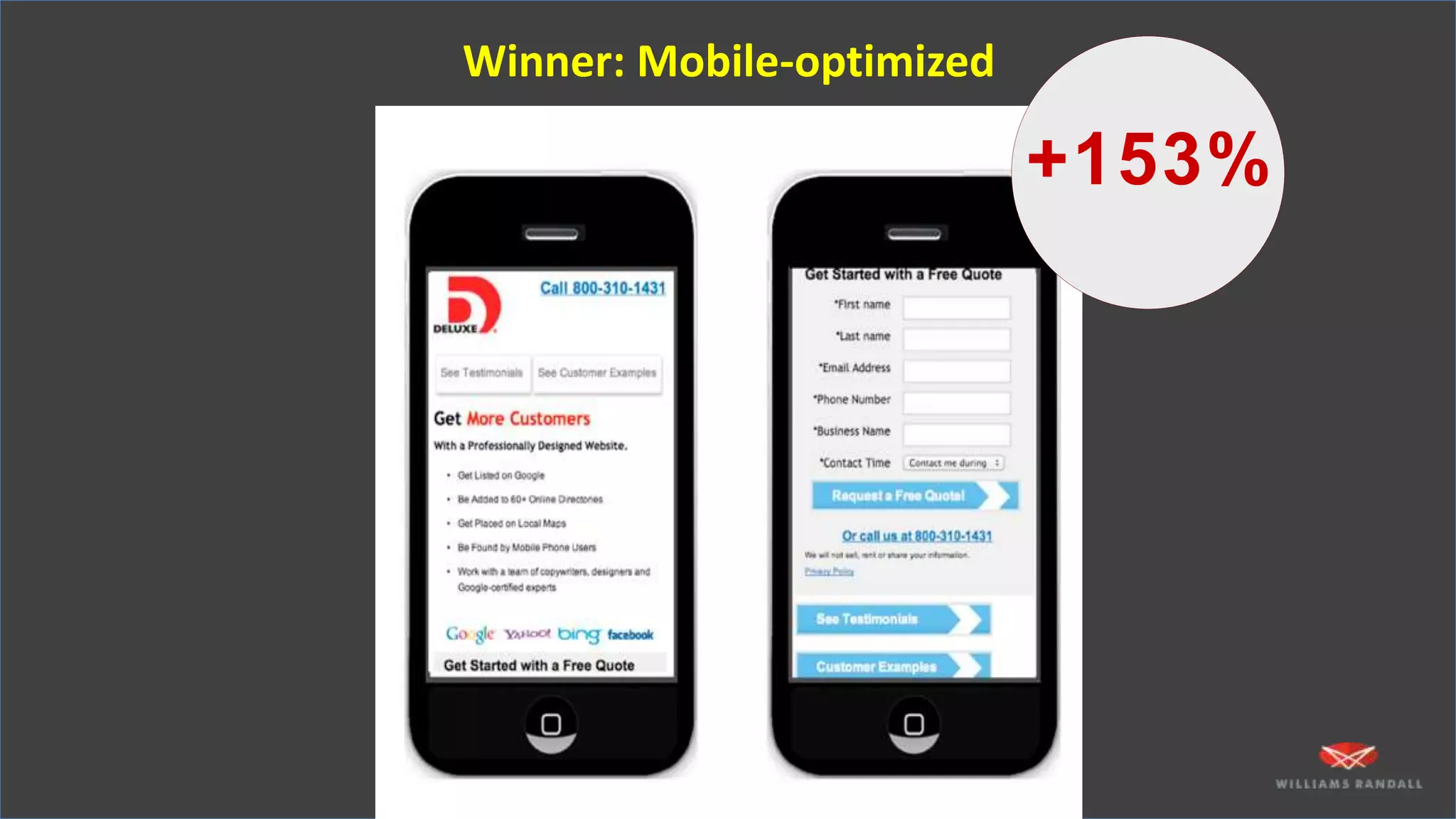+153%
Winner: Mobile-optimized
 