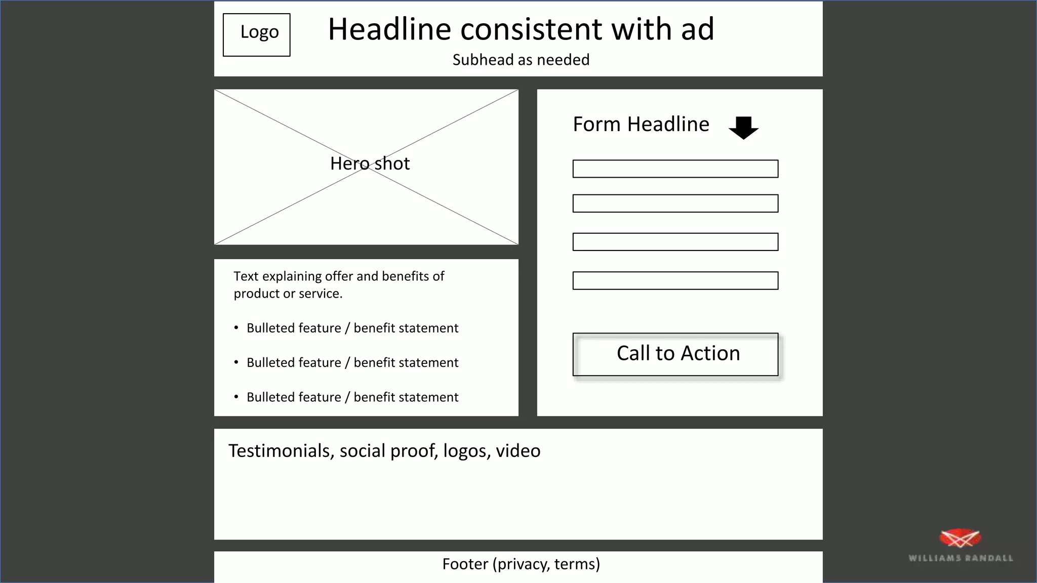 Headline consistent with ad
Subhead as needed
Form Headline
Call to Action
Text explaining offer and benefits of
product or service.
• Bulleted feature / benefit statement
• Bulleted feature / benefit statement
• Bulleted feature / benefit statement
Footer (privacy, terms)
Logo
Hero shot
Testimonials, social proof, logos, video
 