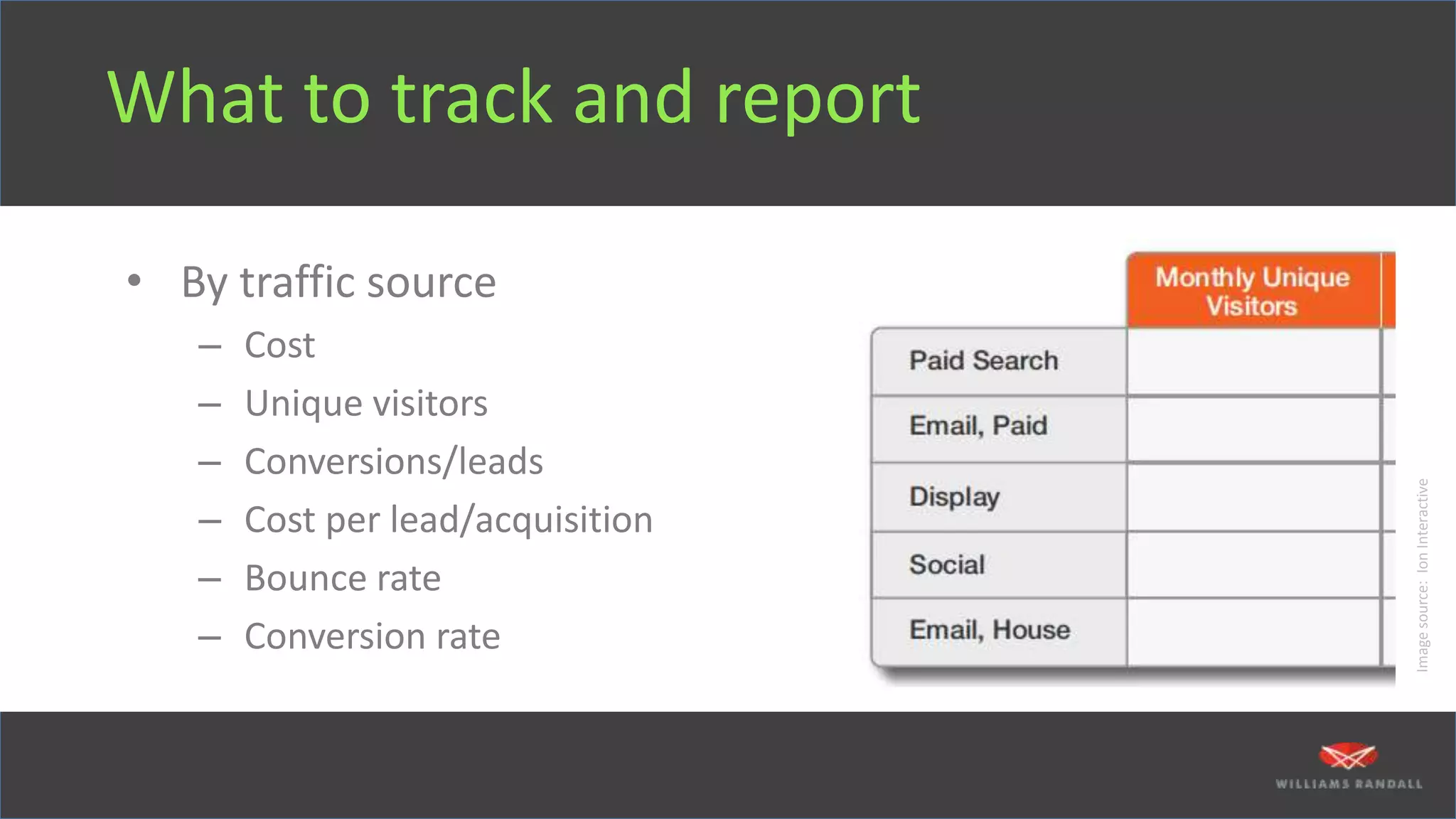 What to track and report
• By traffic source
– Cost
– Unique visitors
– Conversions/leads
– Cost per lead/acquisition
– Bounce rate
– Conversion rate
Imagesource:IonInteractive
 
