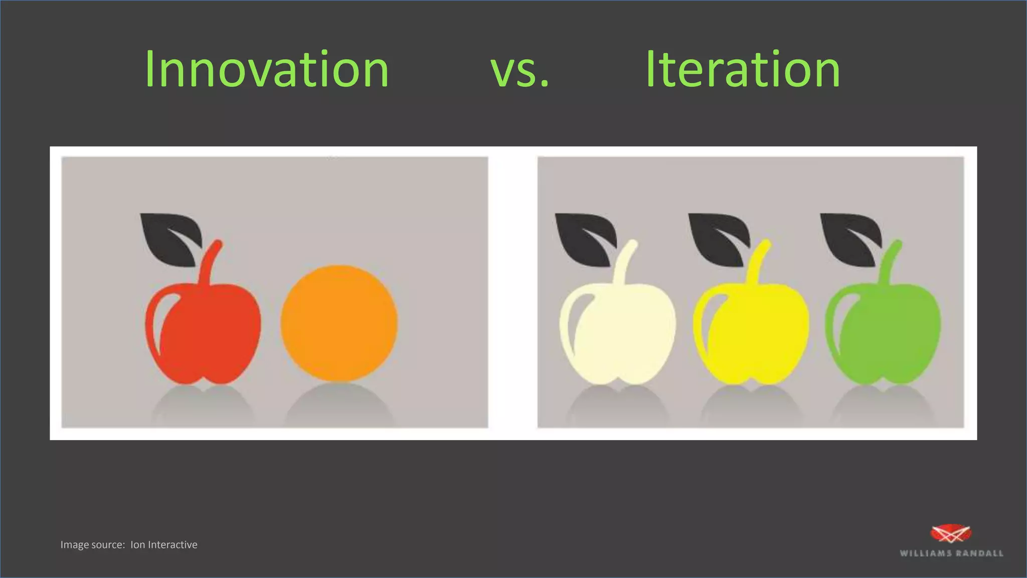 Innovation vs. Iteration
Image source: Ion Interactive
 