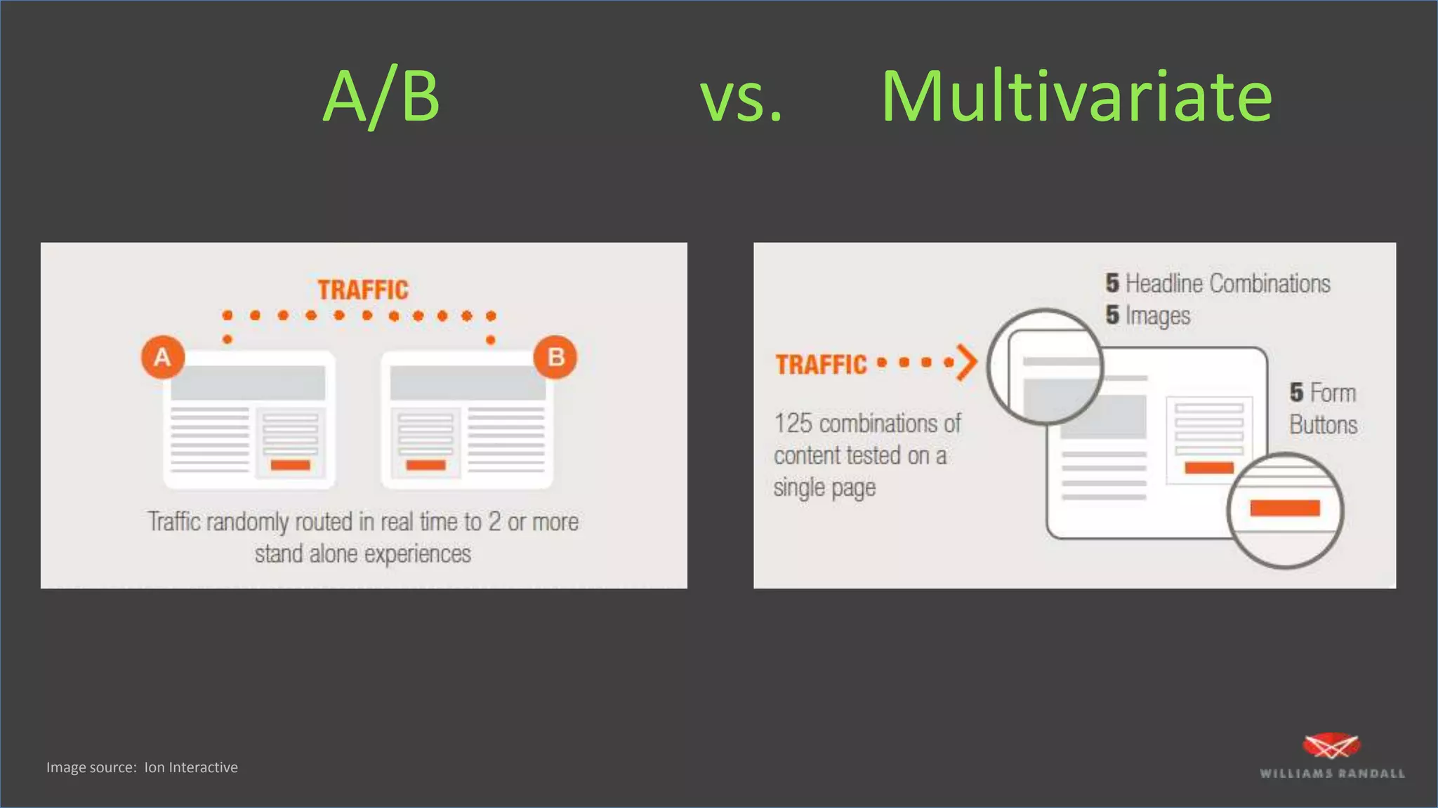 A/B vs. Multivariate
Image source: Ion Interactive
 