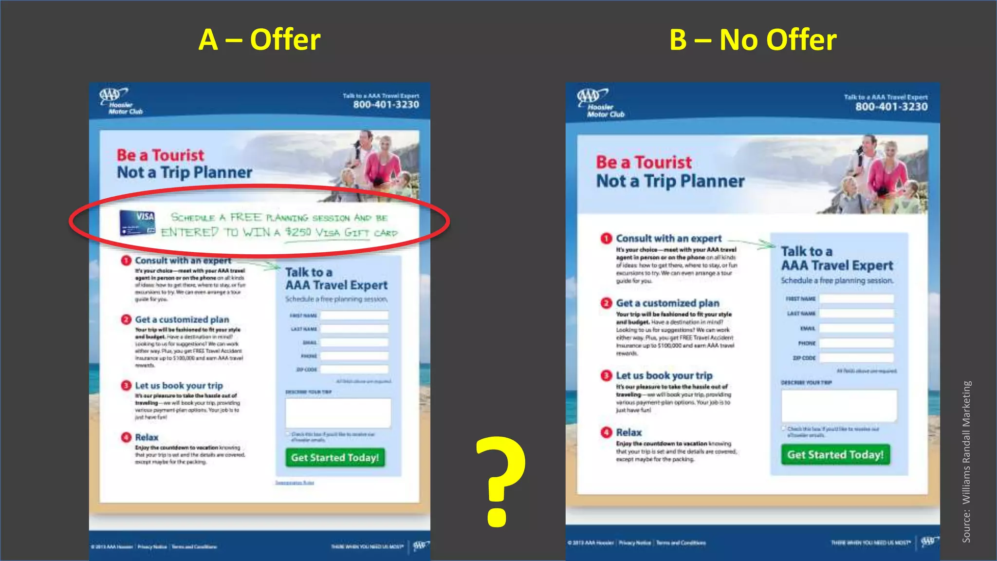 A – Offer B – No Offer
?
Source:WilliamsRandallMarketing
 