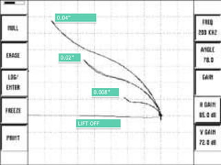 0.04”
0.02”
0.008”
LIFT OFF
 