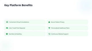 Convenient Virtual Consultations Secure Patient Privacy
Zero Travel Time Required Personalized Healthcare Plans
Seamless Scheduling Continuous Medical Support
Key Platform Benefits
 