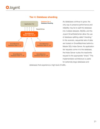 Tier 4: Database sharding
                                                        Database Tier 4     As databases continue to grow, the
                                                        Database Sharding
                           Application Tier
                                                                            only way to preserve performance and
                                                                            reliability may be to split the database
                                                 Reads/Writes
                                                                            into multiple datasets. MySQL and the
                        SmartMachine
                      Master Index Server
                                                                            Joyent SmartDataCenter allow the use
                                                                            of database splitting called “sharding.”
                                                                            In this scenario, sequential sets of data
  SmartMachine                                       SmartMachine           are hosted on SmartMachines behind a
Database Table 1–10                               Database Table 31– 40


                                                                            tier requests come in to the database,

      SmartMachine                               SmartMachine
   Database Table 11– 20                      Database Table 21– 30         request to the appropriate “shard.” This
                                                                            implementation architecture is useful




                                                                                                                        21
 