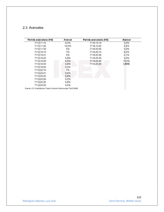 122
Rodríguez Abanto, Luis José Vera Herrera, Walter Jesús
2.3. Aranceles
 