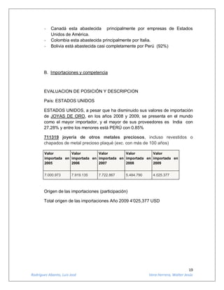 19
Rodríguez Abanto, Luis José Vera Herrera, Walter Jesús
- Canadá esta abastecida principalmente por empresas de Estados
Unidos de América.
- Colombia esta abastecida principalmente por Italia.
- Bolivia está abastecida casi completamente por Perú (92%)
B. Importaciones y competencia
EVALUACION DE POSICIÓN Y DESCRIPCION
País: ESTADOS UNIDOS
ESTADOS UNIDOS, a pesar que ha disminuido sus valores de importación
de JOYAS DE ORO, en los años 2008 y 2009, se presenta en el mundo
como el mayor importador, y el mayor de sus proveedores es India con
27.28% y entre los menores está PERÚ con 0.85%
711319 joyería de otros metales preciosos, incluso revestidos o
chapados de metal precioso plaqué (exc. con más de 100 años)
Valor
importada en
2005
Valor
importada en
2006
Valor
importada en
2007
Valor
importada en
2008
Valor
importada en
2009
7.000.973 7.919.135 7.722.867 5.484.790 4.025.377
Origen de las importaciones (participación)
Total origen de las importaciones Año 2009 4’025,377 USD
 