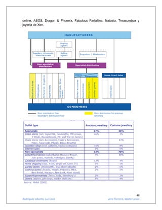 48
Rodríguez Abanto, Luis José Vera Herrera, Walter Jesús
online, ASOS, Dragon & Phoenix, Fabulous Farfallina, Natasia, Treasurebox y
joyería de Xen.
 