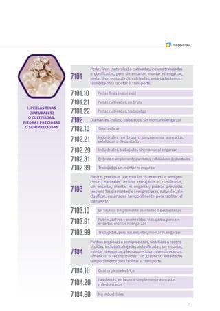 Las demás, en bruto o simplemente aserradas
o desbastadas7104.20
7101
Perlas finas (naturales) o cultivadas, incluso trabajadas
o clasificadas, pero sin ensartar, montar ni engarzar;
perlas finas (naturales) o cultivadas, ensartadas tempo-
ralmente para facilitar el transporte.
7103
Piedras preciosas (excepto los diamantes) o semipre-
ciosas, naturales, incluso trabajadas o clasificadas,
sin ensartar, montar ni engarzar; piedras preciosas
(excepto los diamantes) o semipreciosas, naturales, sin
clasificar, ensartadas temporalmente para facilitar el
transporte.
7104
Piedras preciosas o semipreciosas, sintéticas o recons-
tituidas, incluso trabajadas o clasificadas, sin ensartar,
montar ni engarzar; piedras preciosas o semipreciosas,
sintéticas o reconstituidas, sin clasificar, ensartadas
temporalmente para facilitar el transporte.
7102 Diamantes, incluso trabajados, sin montar ni engarzar.
7101.10 Perlas finas (naturales)
7102.10 Sin clasificar
7104.10 Cuarzo piezoeléctrico
7103.10 En bruto o simplemente aserradas o desbastadas
7101.21 Perlas cultivadas, en bruto
7101.22 Perlas cultivadas, trabajadas
7102.21 Industriales, en bruto o simplemente aserrados,
exfoliados o desbastados
7103.91 Rubíes, zafiros y esmeraldas, trabajados pero sin
ensartar, montar ni engarzar
Trabajadas, pero sin ensartar, montar ni engarzar7103.99
7102.29 Industriales, trabajados sin montar ni engarzar
7102.31 Enbrutoosimplementeaserrados,exfoliadosodesbastados
7102.39 Trabajados sin montar ni engarzar
7104.90 No industriales
I. PERLAS FINAS
(NATURALES)
O CULTIVADAS,
PIEDRAS PRECIOSAS
O SEMIPRECIOSAS
27
 