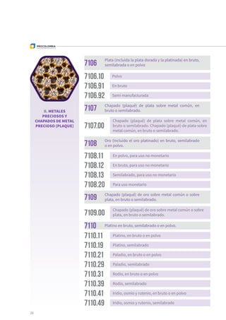 Chapado (plaqué) de oro sobre metal común o sobre
plata, en bruto o semilabrado.7109.00
7106
Plata (incluida la plata dorada y la platinada) en bruto,
semilabrada o en polvo
7107 Chapado (plaqué) de plata sobre metal común, en
bruto o semilabrado.
7108 Oro (incluido el oro platinado) en bruto, semilabrado
o en polvo.
7109 Chapado (plaqué) de oro sobre metal común o sobre
plata, en bruto o semilabrado.
7110 Platino en bruto, semilabrado o en polvo.
7106.10 Polvo
7107.00
Chapado (plaqué) de plata sobre metal común, en
bruto o semilabrado. Chapado (plaqué) de plata sobre
metal común, en bruto o semilabrado.
7106.91 En bruto
7106.92 Semi manufacturada
7108.11 En polvo, para uso no monetario
7110.11 Platino, en bruto o en polvo
7110.21 Paladio, en bruto o en polvo
7108.20 Para uso monetario
7108.12 En bruto, para uso no monetario
7108.13 Semilabrado, para uso no monetario
7110.19 Platino, semilabrado
7110.29 Paladio, semilabrado
7110.31 Rodio, en bruto o en polvo
7110.39 Rodio, semilabrado
7110.41 Iridio, osmio y rutenio, en bruto o en polvo
7110.49 Iridio, osmio y rutenio, semilabrado
II. METALES
PRECIOSOS Y
CHAPADOS DE METAL
PRECIOSO (PLAQUE)
28
 