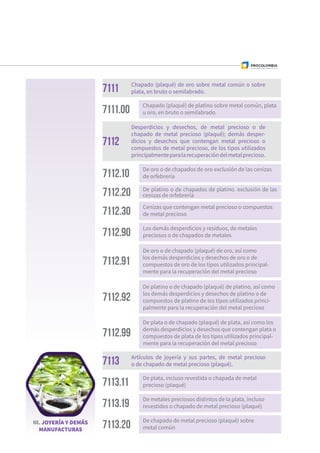De metales preciosos distintos de la plata, incluso
revestidos o chapado de metal precioso (plaqué)7113.19
Chapado (plaqué) de platino sobre metal común, plata
u oro, en bruto o semilabrado.7111.00
De oro o de chapados de oro exclusión de las cenizas
de orfebrería7112.10
Cenizas que contengan metal precioso o compuestos
de metal precioso7112.30
Los demás desperdicios y residuos, de metales
preciosos o de chapados de metales7112.90
De oro o de chapado (plaqué) de oro, así como
los demás desperdicios y desechos de oro o de
compuestos de oro de los tipos utilizados principal-
mente para la recuperación del metal precioso
7112.91
De platino o de chapado (plaqué) de platino, así como
los demás desperdicios y desechos de platino o de
compuestos de platino de los tipos utilizados princi-
palmente para la recuperación del metal precioso
7112.92
De plata o de chapado (plaqué) de plata, así como los
demás desperdicios y desechos que contengan plata o
compuestos de plata de los tipos utilizados principal-
mente para la recuperación del metal precioso
7112.99
De chapado de metal precioso (plaqué) sobre
metal común7113.20
7112
Desperdicios y desechos, de metal precioso o de
chapado de metal precioso (plaqué); demás desper-
dicios y desechos que contengan metal precioso o
compuestos de metal precioso, de los tipos utilizados
principalmenteparalarecuperacióndelmetalprecioso.
7113 Artículos de joyería y sus partes, de metal precioso
o de chapado de metal precioso (plaqué).
7111 Chapado (plaqué) de oro sobre metal común o sobre
plata, en bruto o semilabrado.
III. JOYERÍA Y DEMÁS
MANUFACTURAS
7112.20 De platino o de chapados de platino. exclusión de las
cenizas de orfebrería
De plata, incluso revestida o chapada de metal
precioso (plaqué)7113.11
 