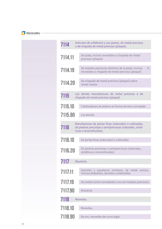 7118 Monedas.
7118.10 Monedas.
7118.90 De oro, monedas de curso legal
30
De piedras preciosas o semipreciosas (naturales,
sintéticas o reconstituidas)7116.20
7117 Bisutería.
7116.10 De perlas finas (naturales) o cultivadas
7117.11 Gemelos y pasadores similares, de metal común,
incluso plateados, dorados o platinados
7116
Manufacturas de perlas finas (naturales) o cultivadas,
de piedras preciosas o semipreciosas (naturales, sinté-
ticas o reconstituidas).
7117.19 De metal común esmaltado o no con metales preciosos
7117.90 Bisutería
7115 Las demás manufacturas de metal precioso o de
chapado de metal precioso (plaqué).
7115.10 Catalizadores de platino en forma de tela o enrejado
7115.90 Las demás
30De metales preciosos distintos de la plata, incluso
revestidos o chapado de metal precioso (plaqué)7114.19
De chapado de metal precioso (plaqué) sobre
metal común7114.20
De plata, incluso revestidos o chapado de metal
precioso (plaqué)7114.11
7114 Artículos de orfebrería y sus partes, de metal precioso
o de chapado de metal precioso (plaqué).
 