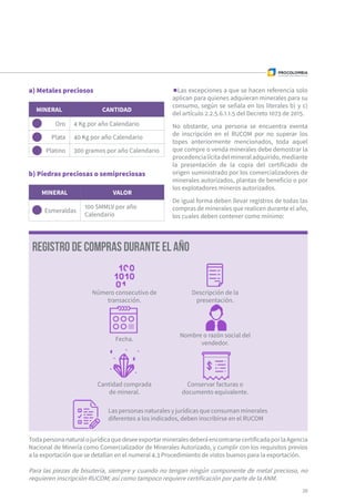 MINERAL CANTIDAD
Oro 4 Kg por año Calendario
Plata 40 Kg por año Calendario
Platino 300 gramos por año Calendario
MINERAL VALOR
Esmeraldas
100 SMMLV por año
Calendario
Las excepciones a que se hacen referencia solo
aplican para quienes adquieran minerales para su
consumo, según se señala en los literales b) y c)
del artículo 2.2.5.6.1.1.5 del Decreto 1073 de 2015.
No obstante, una persona se encuentra exenta
de inscripción en el RUCOM por no superar los
topes anteriormente mencionados, toda aquel
que compre o venda minerales debe demostrar la
procedencialícitadelmineraladquirido,mediante
la presentación de la copia del certificado de
origen suministrado por los comercializadores de
minerales autorizados, plantas de beneficio o por
los explotadores mineros autorizados.
De igual forma deben llevar registros de todas las
compras de minerales que realicen durante el año,
los cuales deben contener como mínimo:
a) Metales preciosos
b) Piedras preciosas o semipreciosas
TodapersonanaturalojurídicaquedeseeexportarmineralesdeberáencontrarsecertificadaporlaAgencia
Nacional de Minería como Comercializador de Minerales Autorizado, y cumplir con los requisitos previos
a la exportación que se detallan en el numeral 4.3 Procedimiento de vistos buenos para la exportación.
Registro de compras durante el año
Las personas naturales y jurídicas que consuman minerales
diferentes a los indicados, deben inscribirse en el RUCOM
Número consecutivo de
transacción.
Fecha.
Cantidad comprada
de mineral.
Descripción de la
presentación.
Nombre o razón social del
vendedor.
Conservar facturas o
documento equivalente.
39
Para las piezas de bisutería, siempre y cuando no tengan ningún componente de metal precioso, no
requieren inscripción RUCOM; así como tampoco requiere certificación por parte de la ANM.
 