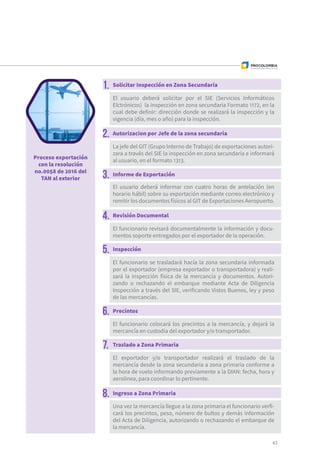 1. Solicitar Inspección en Zona Secundaria
3. Informe de Exportación
5. Inspección
2. Autorizacion por Jefe de la zona secundaria
4. Revisión Documental
6. Precintos
7. Traslado a Zona Primaria
8. Ingreso a Zona Primaria
El usuario deberá solicitar por el SIE (Servicios Informáticos
Elctrónicos) la inspección en zona secundaria Formato 1172, en la
cual debe definir: dirección donde se realizará la inspección y la
vigencia (día, mes o año) para la inspección.
El usuario deberá informar con cuatro horas de antelación (en
horario hábil) sobre su exportación mediante correo electrónico y
remitir los documentos físicos al GIT de Exportaciones Aeropuerto.
El funcionario se trasladará hacía la zona secundaria informada
por el exportador (empresa exportador o transportadora) y reali-
zará la inspección física de la mercancía y documentos. Autori-
zando o rechazando el embarque mediante Acta de Diligencia
Inspección a través del SIE, verificando Vistos Buenos, ley y peso
de las mercancías.
La jefe del GIT (Grupo Interno de Trabajo) de exportaciones autori-
zara a través del SIE la inspección en zona secundaria e informará
al usuario, en el formato 1313.
El funcionario revisará documentalmente la información y docu-
mentos soporte entregados por el exportador de la operación.
El funcionario colocará los precintos a la mercancía, y dejará la
mercancía en custodia del exportador y/o transportador.
El exportador y/o transportador realizará el traslado de la
mercancía desde la zona secundaria a zona primaria conforme a
la hora de vuelo informando previamente a la DIAN: fecha, hora y
aerolinea, para coordinar lo pertinente.
Una vez la mercancía llegue a la zona primaria el funcionario verfi-
cará los precintos, peso, número de bultos y demás información
del Acta de Diligencia, autorizando o rechazando el embarque de
la mercancía.
Proceso exportación
con la resolución
no.0058 de 2016 del
TAN al exterior
43
 