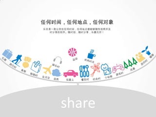 乐目是一款让你在任何时间，任何地点都能够随性拍照并及
   时分享的软件。随时拍，随时分享，乐趣无穷！




      share
 