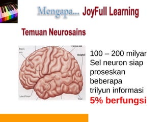 100 – 200 milyar
Sel neuron siap
proseskan
beberapa
trilyun informasi
5% berfungsi
 