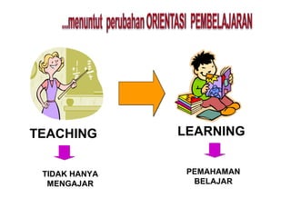 TEACHING       LEARNING


 TIDAK HANYA    PEMAHAMAN
  MENGAJAR       BELAJAR
 