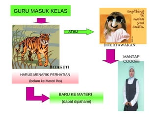 GURU MASUK KELAS


                             ATAU


                                            DITERTAWAKAN


                                                   MANTAP
                                                   COOOiiiii
                  DITAKUTI
 HARUS MENARIK PERHATIAN
     (belum ke Materi lho)


                        BARU KE MATERI
                         (dapat dipahami)
 