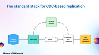 Building a Database Replication Platform at Scale by Joy Gao | PDF