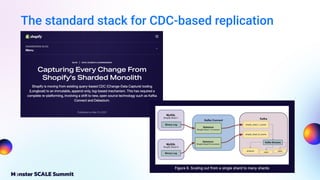 Building a Database Replication Platform at Scale by Joy Gao | PDF