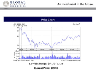 Price Chart 52 Week Range: $14.30– 73.33 Current Price: $39.95 