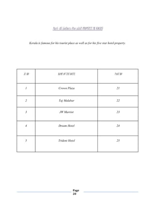 Page
20
Part- 07 (others five stAR PROPERTY IN KOCHI)
Kerala is famous for his tourist place as well as for his five star hotel property.
SL NO NAME OF THE HOTEL PAGE NO
1 Crown Plaza 21
2 Taj Malabar 22
3 JW Marriot 23
4 Dream Hotel 24
5 Trident Hotel 25
 