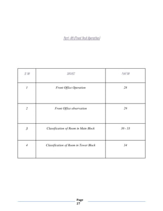 Page
27
Part- 09 (Front Desk Operation)
SL NO SUBJECT PAGE NO
1 Front Office Operation 28
2 Front Office observation 29
3 Classification of Room in Main Block 30 - 33
4 Classification of Room in Tower Block 34
 