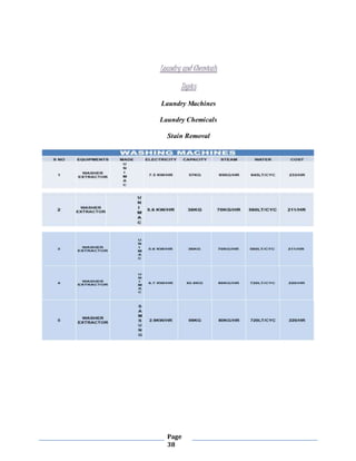 Page
38
Laundry and Chemicals
Topics
Laundry Machines
Laundry Chemicals
Stain Removal
 