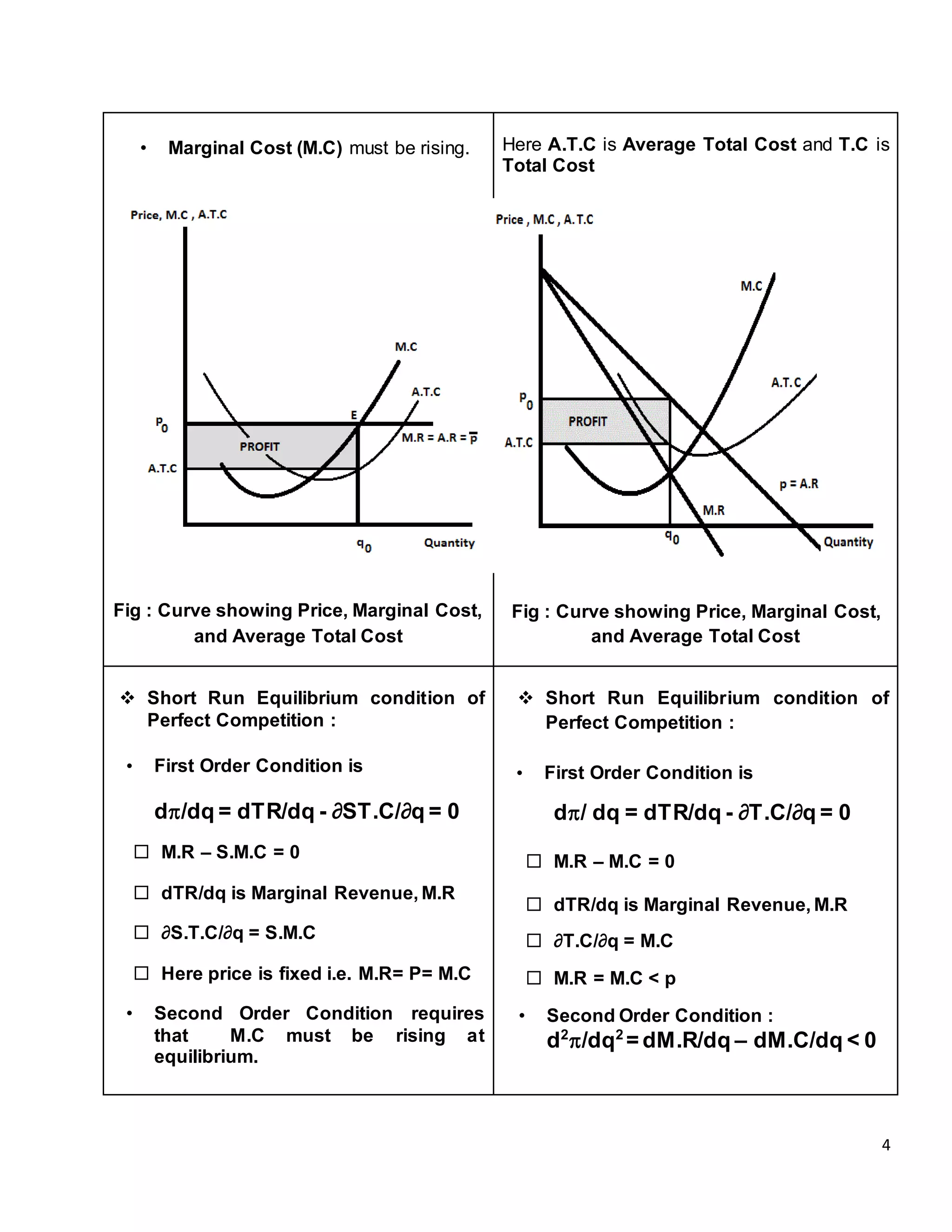 4
• Marginal Cost (M.C) must be rising.
Fig : Curve showing Price, Marginal Cost,
and Average Total Cost
Here A.T.C is Average Total Cost and T.C is
Total Cost
Fig : Curve showing Price, Marginal Cost,
and Average Total Cost
 Short Run Equilibrium condition of
Perfect Competition :
• First Order Condition is
d/dq = dTR/dq - ∂ST.C/∂q = 0
 M.R – S.M.C = 0
 dTR/dq is Marginal Revenue, M.R
 ∂S.T.C/∂q = S.M.C
 Here price is fixed i.e. M.R= P= M.C
• Second Order Condition requires
that M.C must be rising at
equilibrium.
 Short Run Equilibrium condition of
Perfect Competition :
• First Order Condition is
d/ dq = dTR/dq - ∂T.C/∂q = 0
 M.R – M.C = 0
 dTR/dq is Marginal Revenue, M.R
 ∂T.C/∂q = M.C
 M.R = M.C < p
• Second Order Condition :
d2
/dq2
= dM.R/dq – dM.C/dq < 0
 