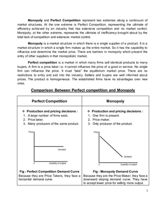Monopoly and Perfect Competition | DOCX