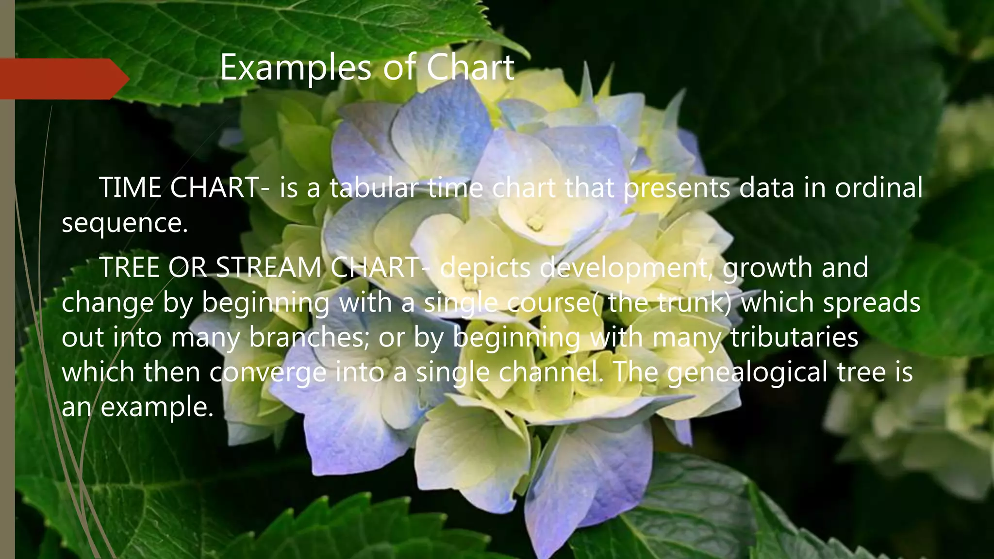 Examples of Chart
TIME CHART- is a tabular time chart that presents data in ordinal
sequence.
TREE OR STREAM CHART- depicts development, growth and
change by beginning with a single course( the trunk) which spreads
out into many branches; or by beginning with many tributaries
which then converge into a single channel. The genealogical tree is
an example.
 