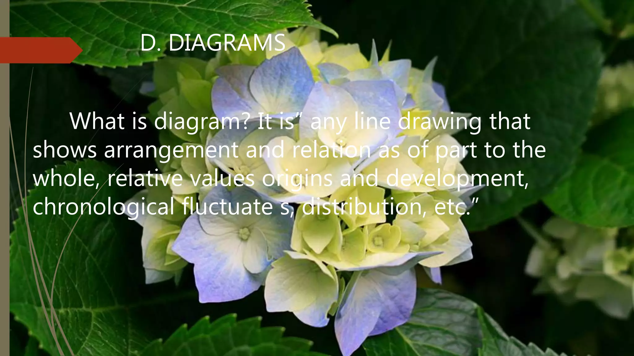 D. DIAGRAMS
What is diagram? It is” any line drawing that
shows arrangement and relation as of part to the
whole, relative values origins and development,
chronological fluctuate s, distribution, etc.”
 
