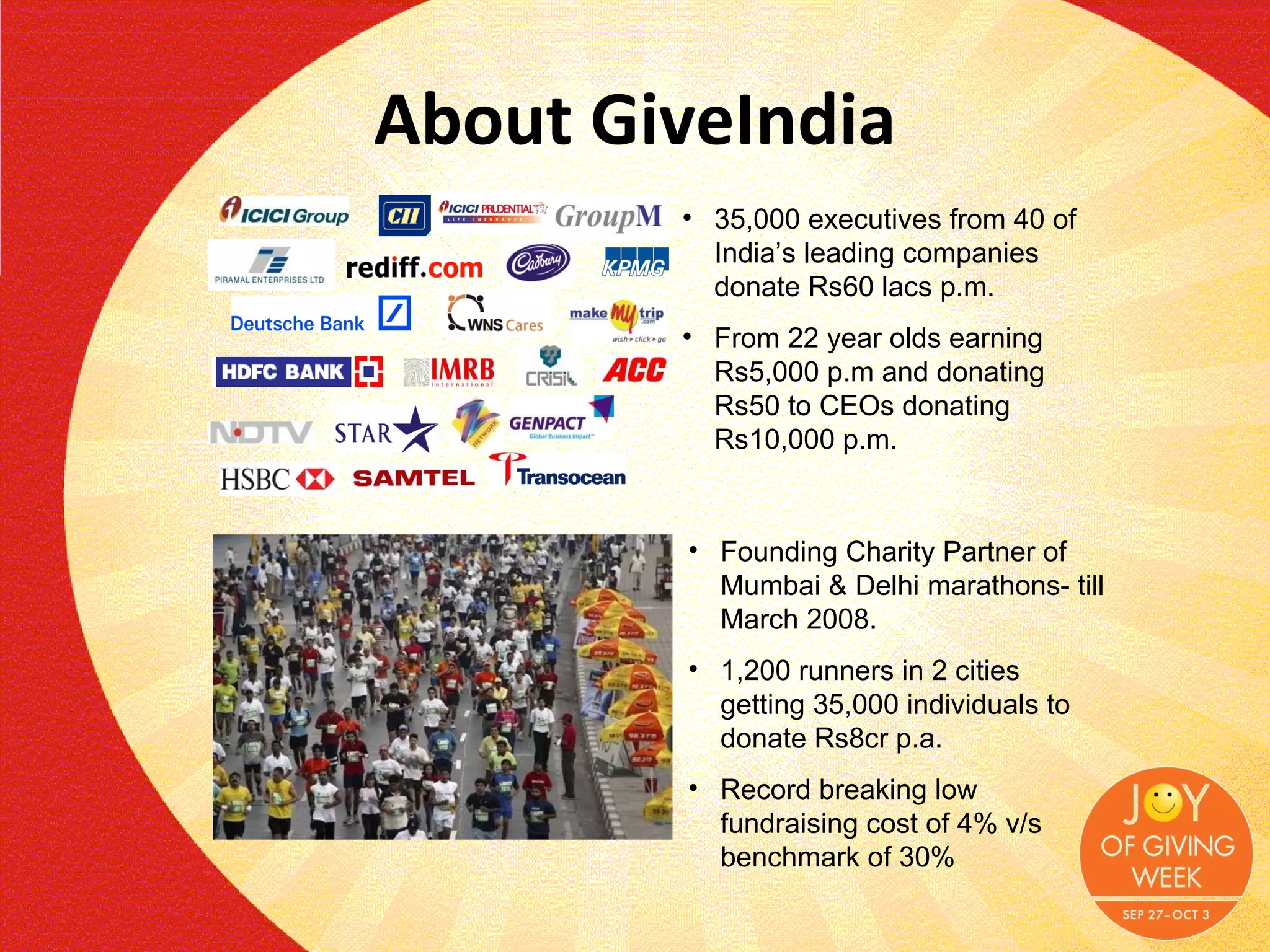 About GiveIndia Founding Charity Partner of Mumbai & Delhi marathons- till March 2008. 1,200 runners in 2 cities getting 35,000 individuals to donate Rs8cr p.a. Record breaking low fundraising cost of 4% v/s benchmark of 30% 35,000 executives from 40 of India’s leading companies donate Rs60 lacs p.m. From 22 year olds earning Rs5,000 p.m and donating Rs50 to CEOs donating Rs10,000 p.m. 