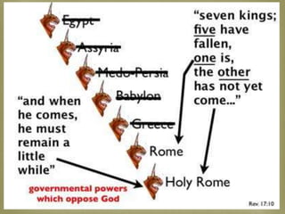 Revelation 17 and 18 | PPTX