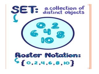 Joy Of Mathematics Ch 1 Sets.pptx