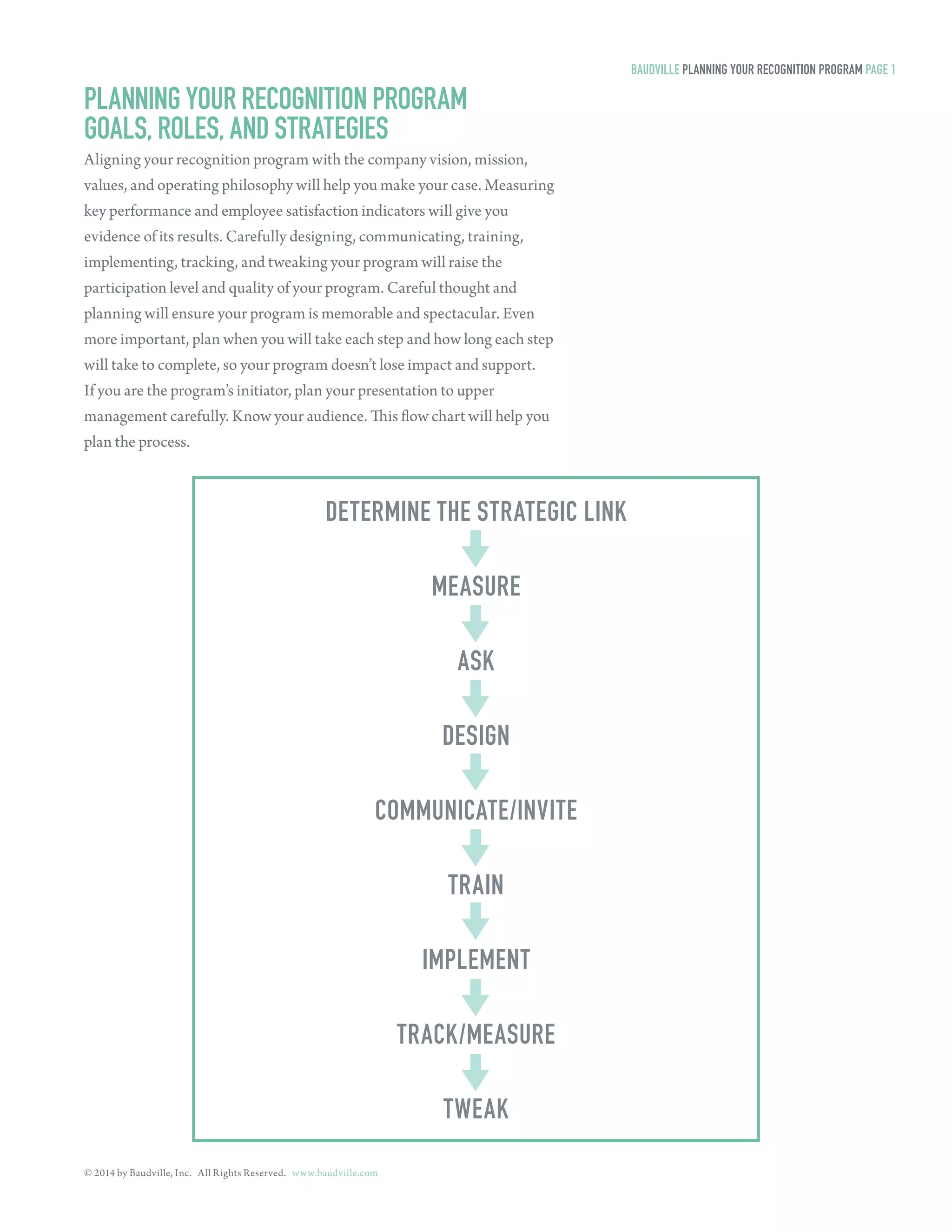 PLANNING YOUR RECOGNITION PROGRAM 
GOALS, ROLES, AND STRATEGIES 
Aligning your recognition program with the company vision, mission, 
values, and operating philosophy will help you make your case. Measuring 
key performance and employee satisfaction indicators will give you 
evidence of its results. Carefully designing, communicating, training, 
implementing, tracking, and tweaking your program will raise the 
participation level and quality of your program. Careful thought and 
planning will ensure your program is memorable and spectacular. Even 
more important, plan when you will take each step and how long each step 
will take to complete, so your program doesn’t lose impact and support. 
If you are the program’s initiator, plan your presentation to upper 
management carefully. Know your audience. This flow chart will help you 
plan the process. 
© 2014 by Baudville, Inc. All Rights Reserved. www.baudville.com 
BAUDVILLE PLANNING YOUR RECOGNITION PROGRAM PAGE 1 
DETERMINE THE STRATEGIC LINK 
MEASURE 
ASK 
DESIGN 
COMMUNICATE/INVITE 
TRAIN 
IMPLEMENT 
TRACK/MEASURE 
TWEAK 
 