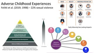 Adverse Childhood Experiences
Felitti et al. (2019; 1998) – 22% sexual violence
 