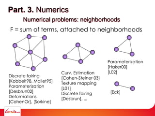 Part. 3. Numerics
Numerical problems: neighborhoods
F = sum of terms, attached to neighborhoods
Discrete fairing
[Kobbelt98, Mallet95]
Parameterization
[Desbrun02]
Deformations
[CohenOr], [Sorkine]
Curv. Estimation
[Cohen-Steiner 03]
Texture mapping
[L01]
Discrete fairing
[Desbrun], ...
Parameterization
[Haker00]
[L02]
[Eck]
 
