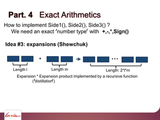 Part. 4 Exact Arithmetics
How to implement Side1(), Side2(), Side3() ?
We need an exact number type with +,-,*,Sign()
Idea #3: expansions (Shewchuk)
* …
Length: 2*l*m
Expansion * Expansion product implemented by a recursive function
( distillation )
Length l Length m
 