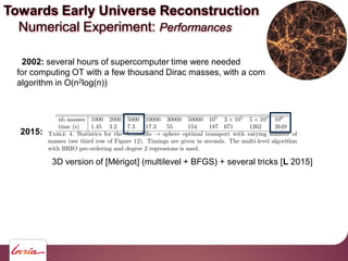 Towards Early Universe Reconstruction
Numerical Experiment: Performances
2002: several hours of supercomputer time were needed
for computing OT with a few thousand Dirac masses, with a combinatorial
algorithm in O(n2log(n))
2015:
3D version of [Mérigot] (multilevel + BFGS) + several tricks [L 2015]
 
