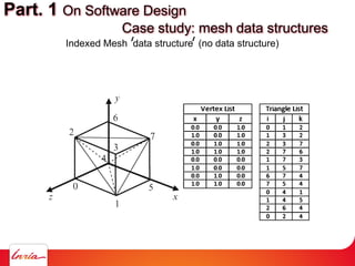 Part. 1 On Software Design
Case study: mesh data structures
Indexed Mesh data structure (no data structure)
 