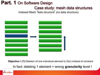 Objection ! (?) Deletion of one individual element is O(n) instead of constant
In fact: deleting 1 element = wrong granularity level !
Part. 1 On Software Design
Case study: mesh data structures
Indexed Mesh data structure (no data structure)
 