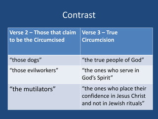 Contrast
Verse 2 – Those that claim
to be the Circumcised
Verse 3 – True
Circumcision
“those dogs” “the true people of God”
“those evilworkers” “the ones who serve in
God’s Spirit”
“the mutilators” “the ones who place their
confidence in Jesus Christ
and not in Jewish rituals”
 