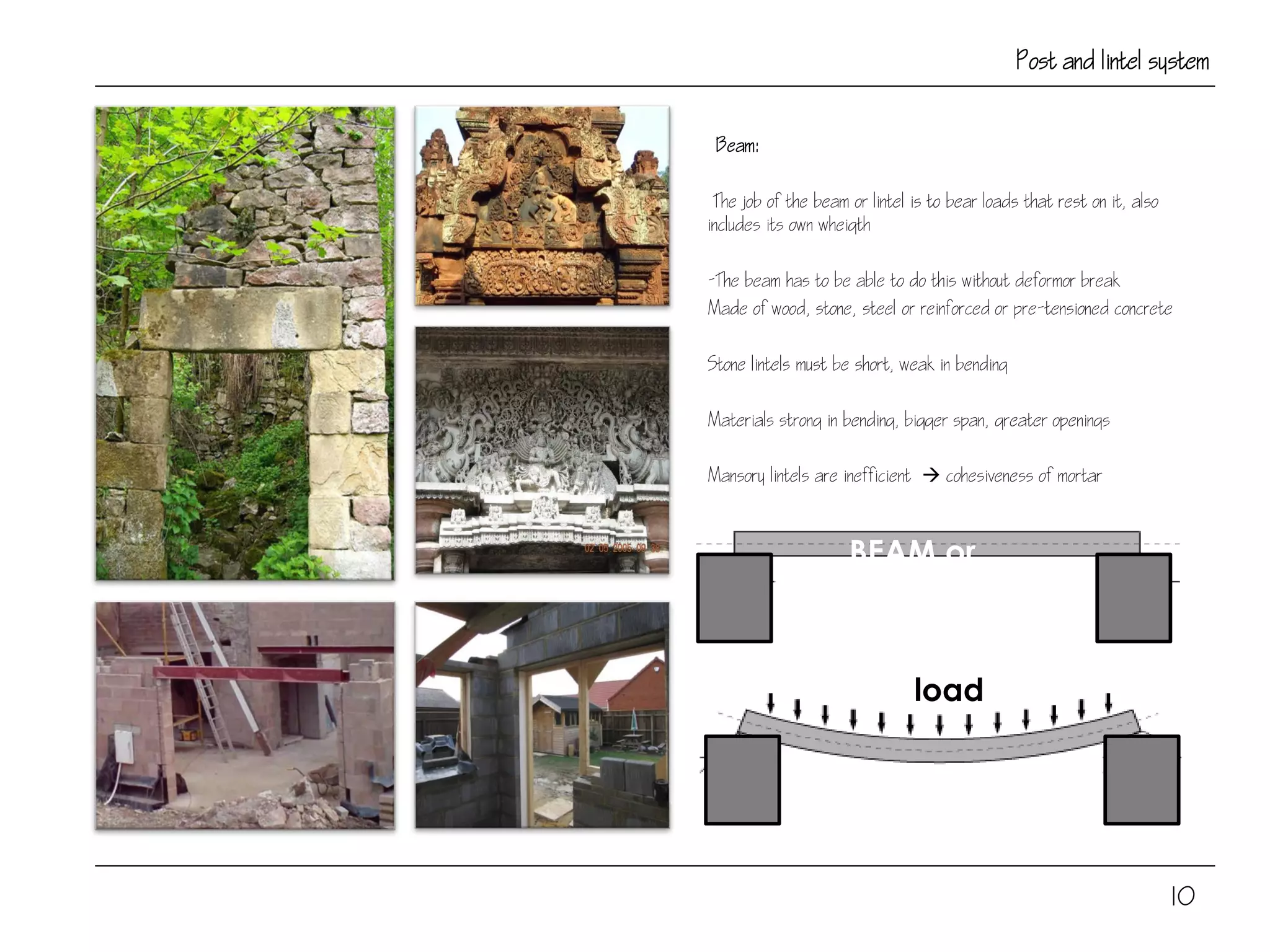 Post and lintel system
Beam:
The job of the beam or lintel is to bear loads that rest on it, also
includes its own wheigth
-The beam has to be able to do this without deformor break
Made of wood, stone, steel or reinforced or pre-tensioned concrete
Stone lintels must be short, weak in bending
Materials strong in bending, bigger span, greater openings
Mansory lintels are inefficient  cohesiveness of mortar
10
load
BEAM or
LINTEL
 
