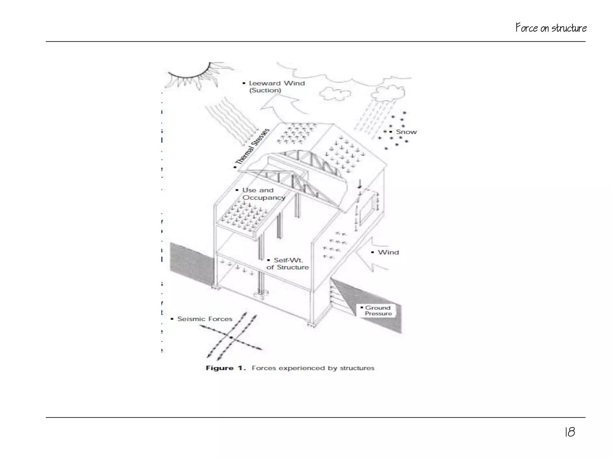 18
Force on structure
 
