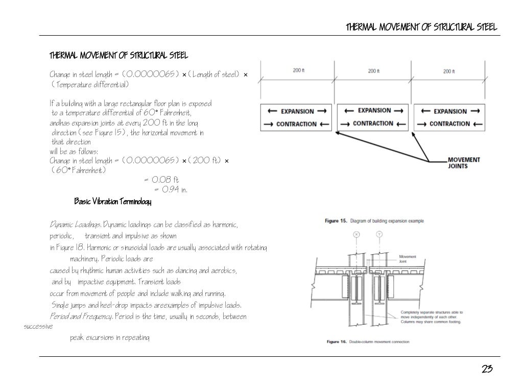 post lintel structure for architects