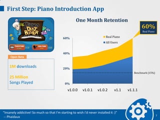 First Step: Piano Introduction App
“Insanely addictive! So much so that I'm starting to wish i'd never installed it :)”
-- Phaidaux
1M downloads
25 Million
Songs Played
Open Beta
0%
20%
40%
60%
v1.0.0 v1.0.1 v1.0.2 v1.1 v1.1.1
Real Piano
All Users
60%
Real Piano
One Month Retention
Benchmark (15%)
7
 